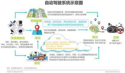 2017年中國(guó)計(jì)算機(jī)視覺(jué)行業(yè)研究報(bào)告 通信與自動(dòng)控制技術(shù)研究服務(wù)視角